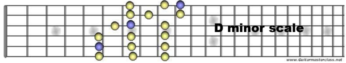 D minor.jpg